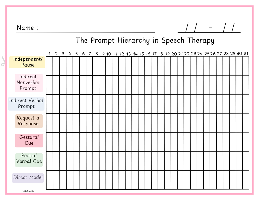 A Note About the Prompting Hierarchy ( Data Sheet)